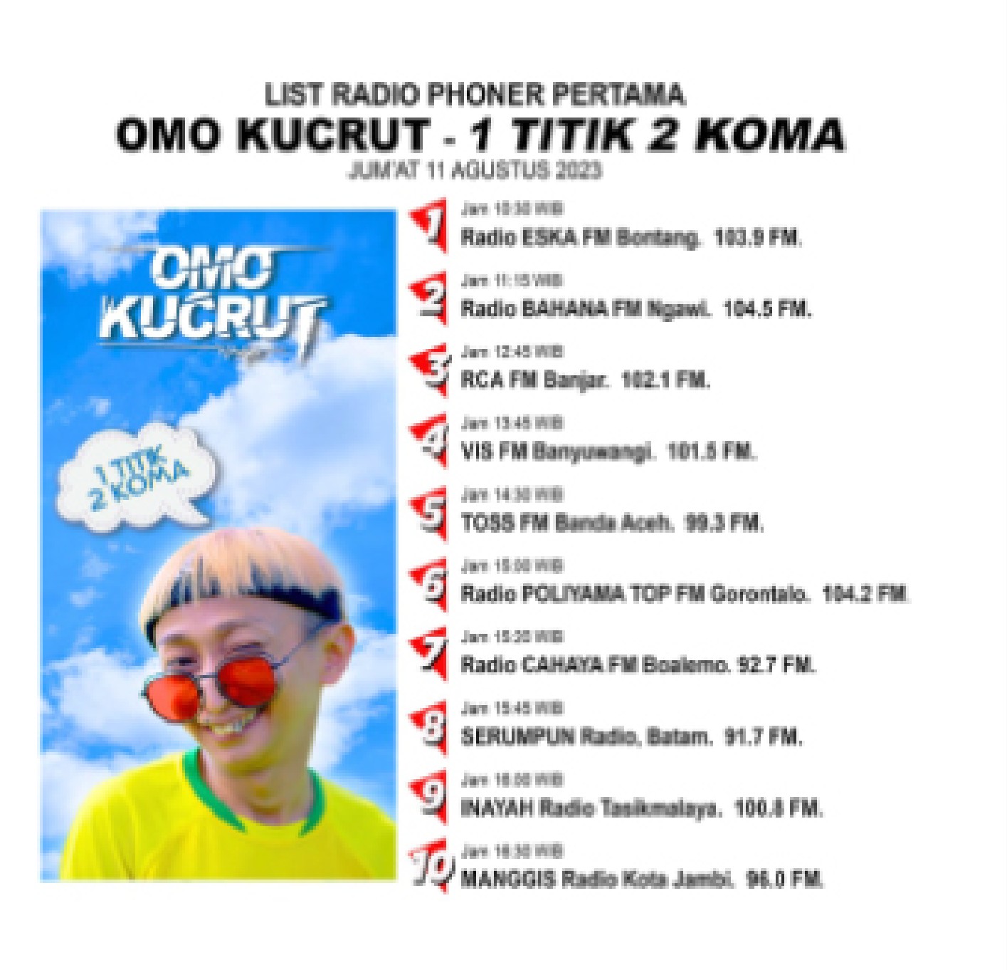 Omo Kucrut Phoner Radio Single 1 Titik 2 Koma