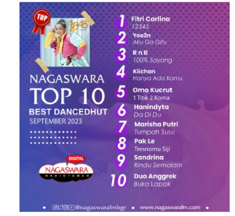 Chart Dangdut Terbaik September 2023 - NAGASWARA TOP 10 DanceDhut
