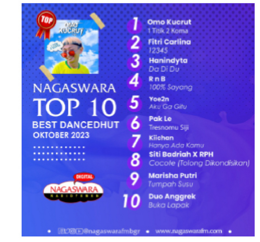 Chart Dangdut Terbaik Oktober 2023 - NAGASWARA TOP 10 DanceDhut