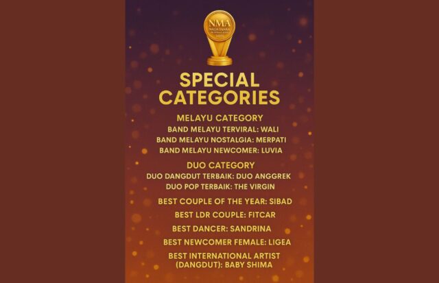 Nagaswara Music Awards 2025